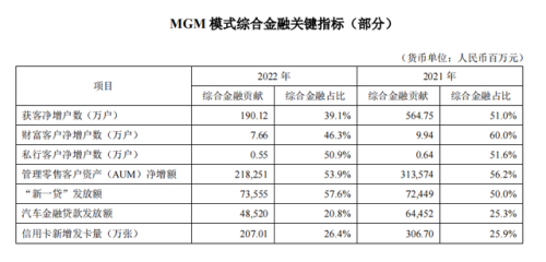 如何提高基金排名前十(基金排名前100名业绩排行榜)插图3