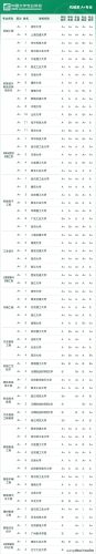 各大学专业排行榜(全国大学a+类学科排名)插图30