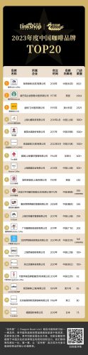 咖啡出品品质排名前十(星巴克的美式咖啡怎么做)插图1