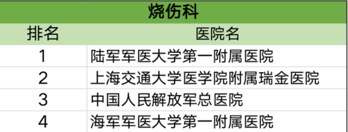 各科排行榜(高中数学难度排名)插图27