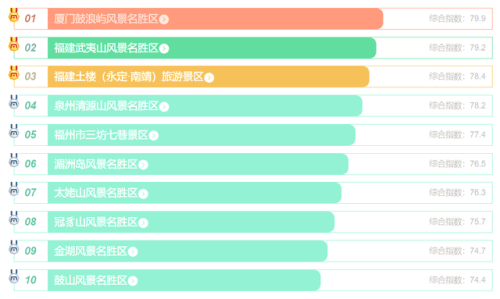 福建最美的地方排行榜(福建必去十大景点推荐)插图4