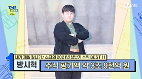 韩国偶像收入排行榜(韩国rm成员片酬多少)插图1