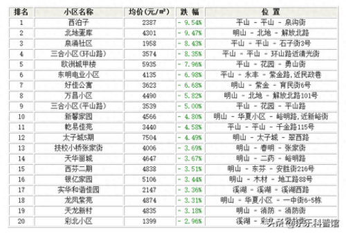 本溪偏远小区排名前十(本溪高中附近小区)插图