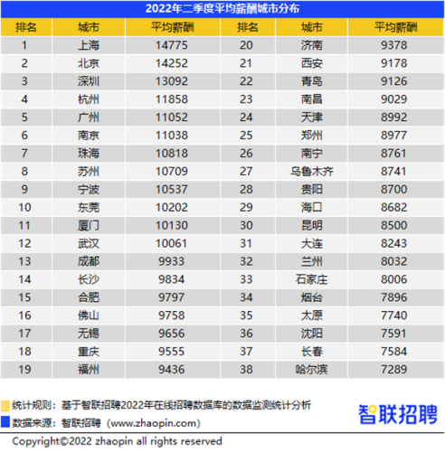 昆明重点行业排名前十(昆明三大产业)插图