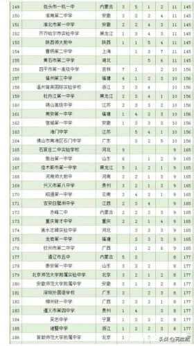 中学排行榜(中国最顶尖初中100排行)插图4
