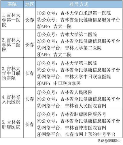 长春市美容医院排行榜(长春最好的美容院)插图