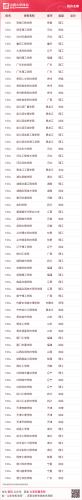 2015国内大学排行榜(全国高校排行榜2023)插图29