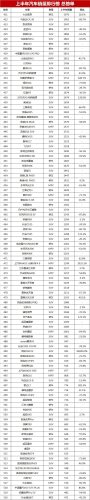 车辆销售排行榜2017(全年汽车销量排行榜)插图21