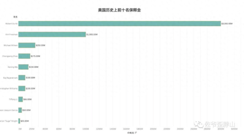 保释金排行榜(中国保释金最高是多少)插图