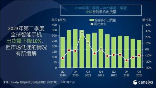 现在市场手机排行榜(最受欢迎的手机排行榜)插图3