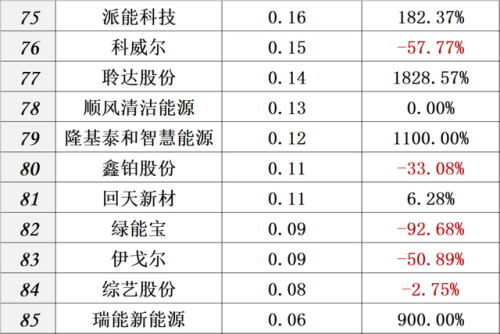 中国光伏品牌排行榜(全国光伏厂家前十排名)插图22