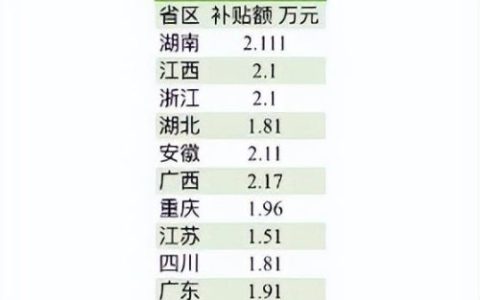 广西品牌旋耕机排名前十(什么牌旋耕机质量可靠)