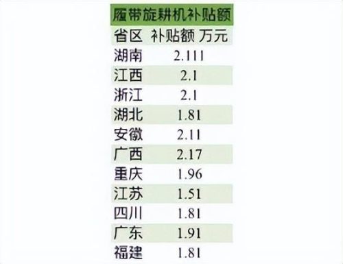 广西品牌旋耕机排名前十(什么牌旋耕机质量可靠)插图
