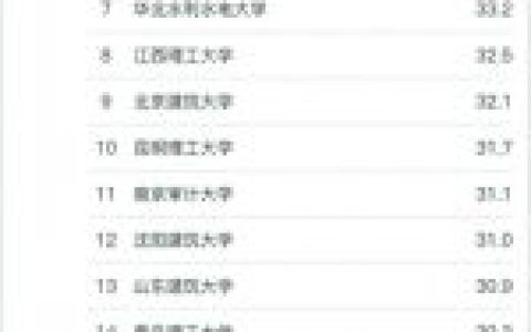 工程造价技术专业排名前十(工程造价专业全国排名)