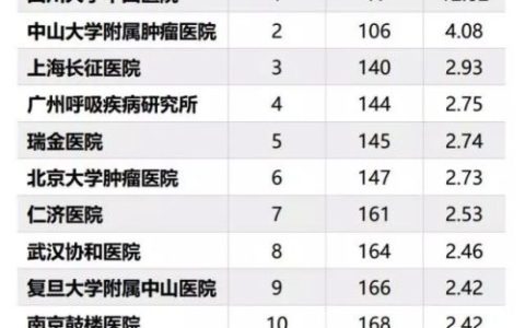 北京肿瘤医院排行榜(北京两个肿瘤医院比较)