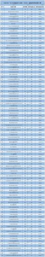 广东省专科学校排行榜(广东专升本报名条件)插图2