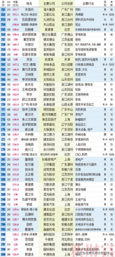 东莞首富排行榜(东莞各镇首富)插图10