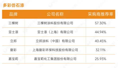 土建企业全国排名前十(中国500强公司排名)插图4