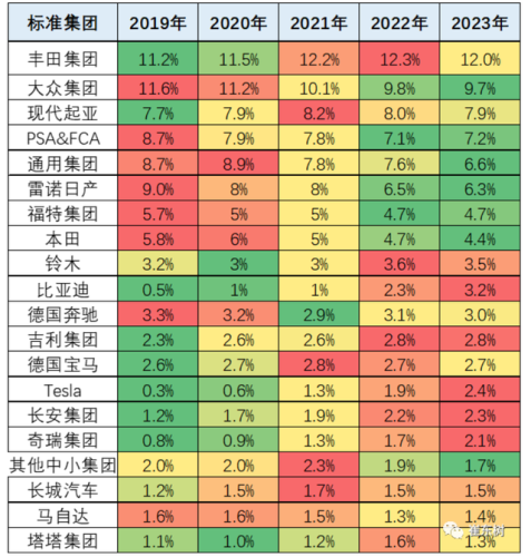 2016全球汽车排行榜(十大日系车排名)插图2