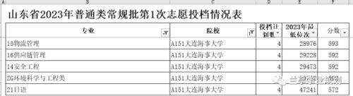 考研机构辽宁排名前十(学硕与专硕的区别)插图8