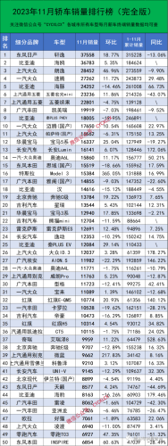 东风销量排行榜揭晓(东风风神全国销量排名)插图3