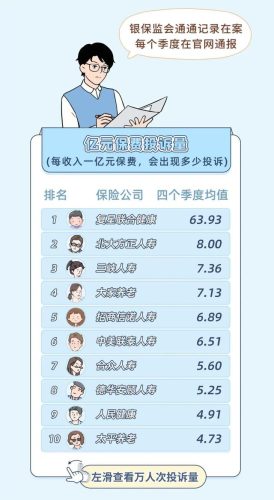 保险产品排行榜(中国十大保险排行榜都是哪)插图10