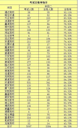 辽宁驾校推荐排名前十(沈阳驾校哪家好还便宜)插图1