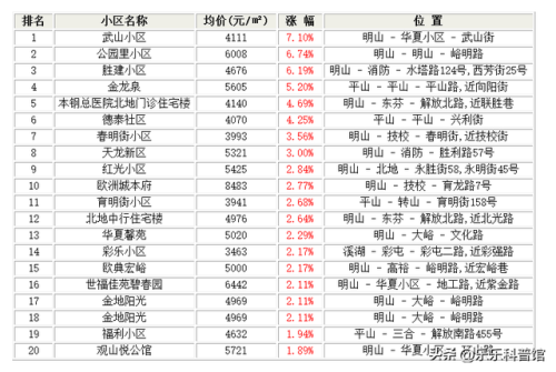 本溪偏远小区排名前十(本溪高中附近小区)插图1