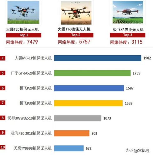 植保设备公司排名前十(无人机植保公司)插图1