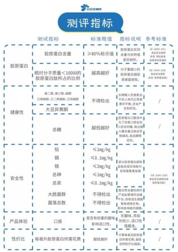 女人喝的口服液排行榜(十大名牌补血口服液)插图12