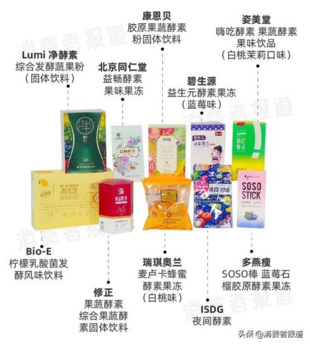 酵素果冻品牌排行榜前十名(酵素哪个牌子效果好)插图