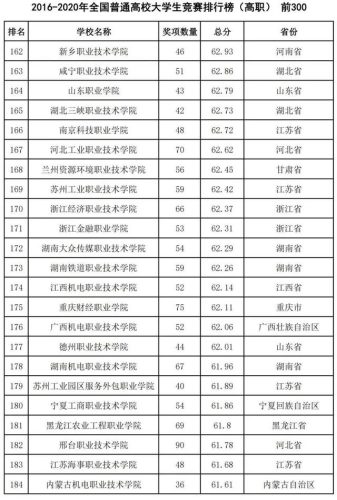 2016全国高校排行榜(高校排名出炉新)插图39