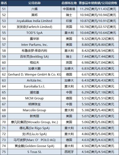 中国奢侈品排行榜(世界十大顶级奢侈品牌)插图4