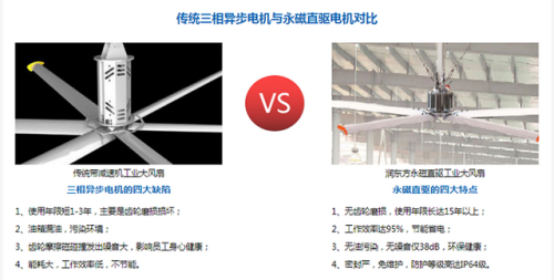 工业风扇品牌排行榜(工业风扇)插图4