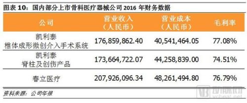 私立骨科诊所排名前十(民营骨科医院)插图9