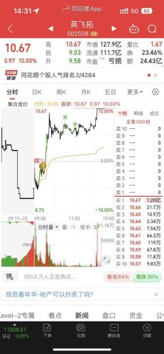 集合竞价技巧(集合竞价看涨跌诀窍)插图5