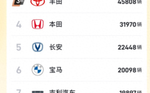 大众车销量排行榜(汽车销量榜前十名)