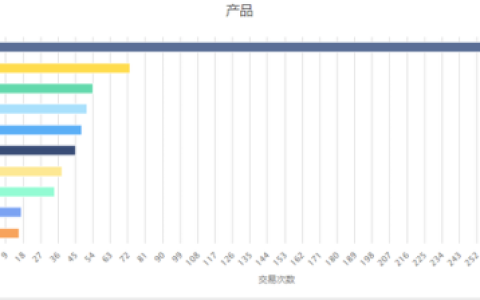 外贸化妆品排行榜(上海十大外贸公司排名)