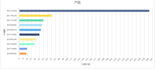 外贸化妆品排行榜(上海十大外贸公司排名)插图