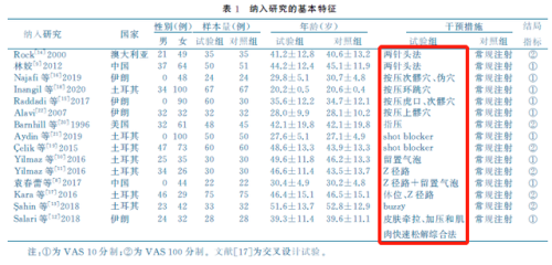 肌注疼痛排行榜(非常疼的肌肉注射针剂)插图4
