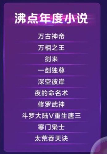 最热的小说排行榜2015(2016年小说排行榜前十名)插图11