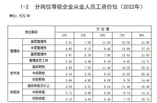 最赚钱的职业排行榜(中国十大最赚钱行业)插图1