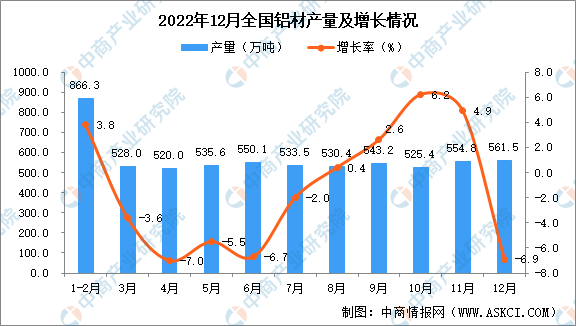 中国铝型材排行榜(中国十大铝型材厂家)插图
