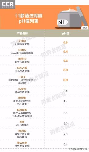 什么泥膜最好用排行榜(中国十大泥膜品牌排行)插图3