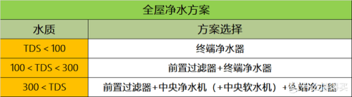 高电位排行榜(国家三类高电位治疗仪)插图1