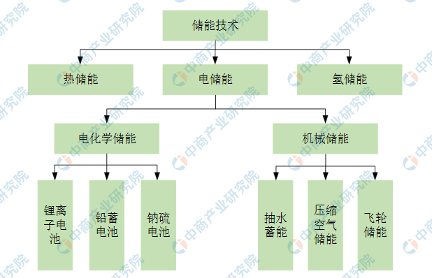 电媒排行榜(最好的电媒子哪个牌子)插图13