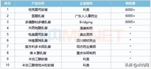 海南软膏厂家排名前十(海源翔药膏)插图5