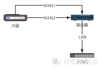 双线路由器(双宽带路由器是什么意思)插图14