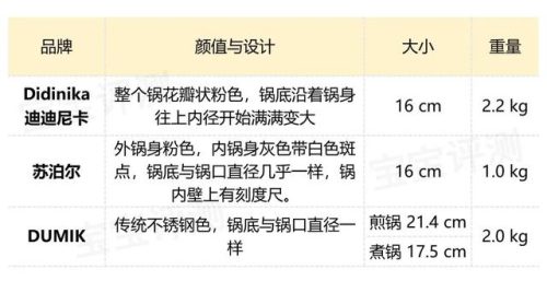 婴儿辅食锅十大排行榜(婴儿什么锅是最安全的)插图16