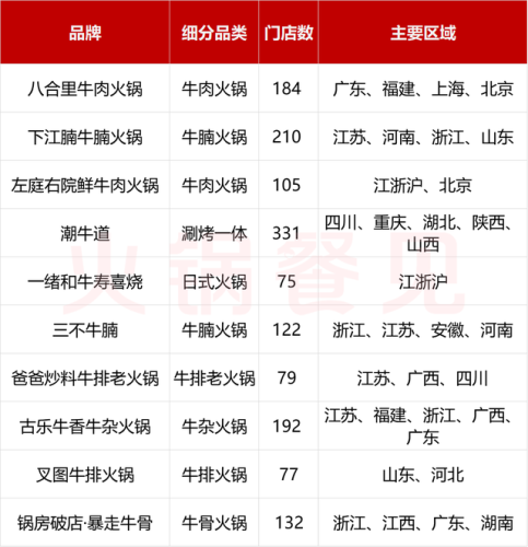 牛肉火锅排行榜(十大潮汕牛肉火锅品牌)插图2